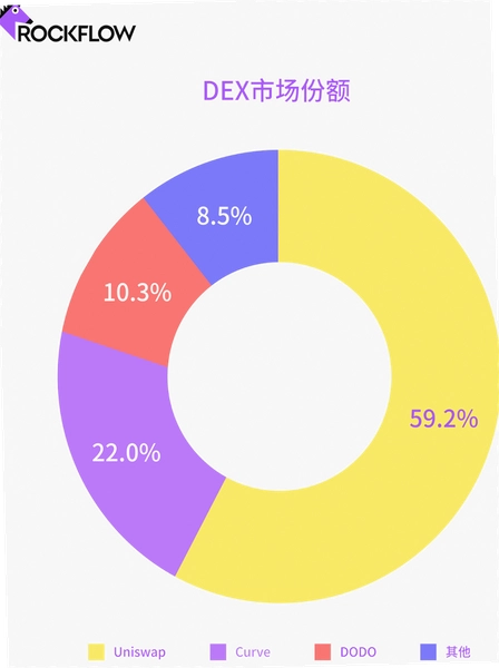CEX交易所有哪些 主流平台对比展示 色彩丰富 无水印 宣传图