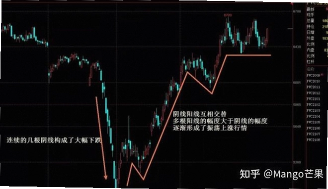 BAND币 价格走势 新手观察K线 色彩丰富 无水印 宣传图