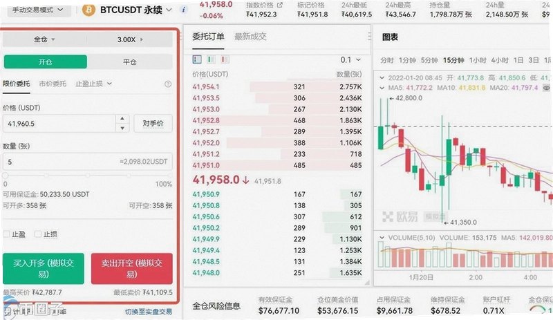 币圈交易所 现货合约界面截图,关键词与上下文对应 色采丰富 无水印 宣传图