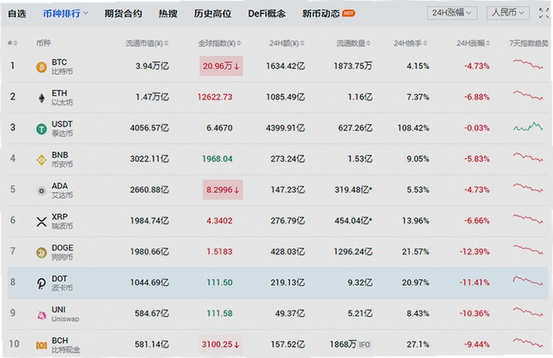 国内存在多少家虚拟币交易所平台 监管动态 图片 宣传图