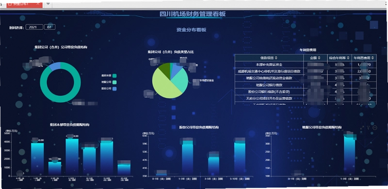 其中3项目规模超千万美金 资金流向 数据分析图 无水印 宣传图