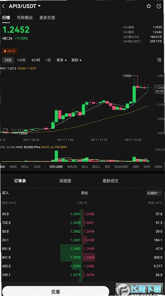 API3币在哪买 API3币今日行情 数字货币交易平台行情界面 色采丰富 无水印 宣传图