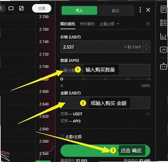 API3币今日行情 API3币还值得买吗 市场讨论 热点分析配图