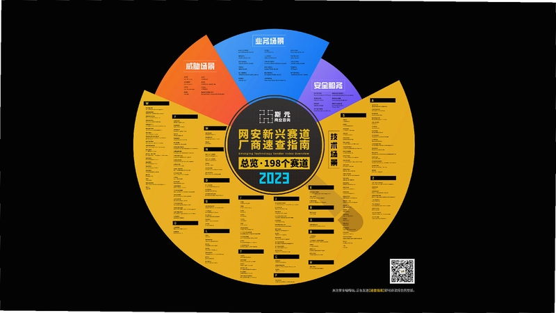 加密投资指南 6个赛道 宣传图,关键词必须包含加密投资指南,色采丰富 无水印 宣传图