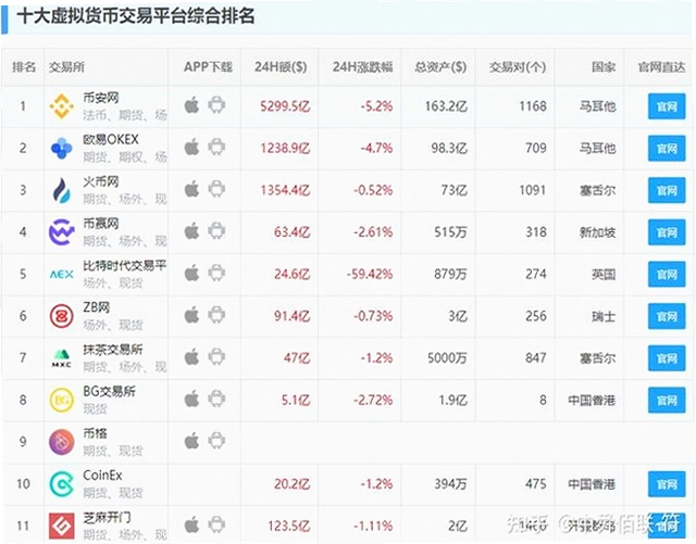 最好用安全的十大炒币软件 排名前十的靠谱的炒币平台app,关键词必须包含炒币软件,色采丰富 无水印 宣传图