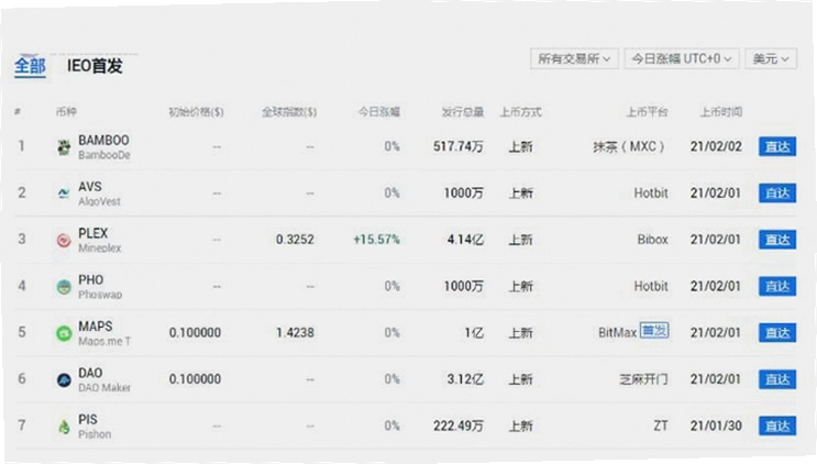 交易所上新币怎么买新币挣钱 新币投资判断 色彩丰富 无水印 宣传图