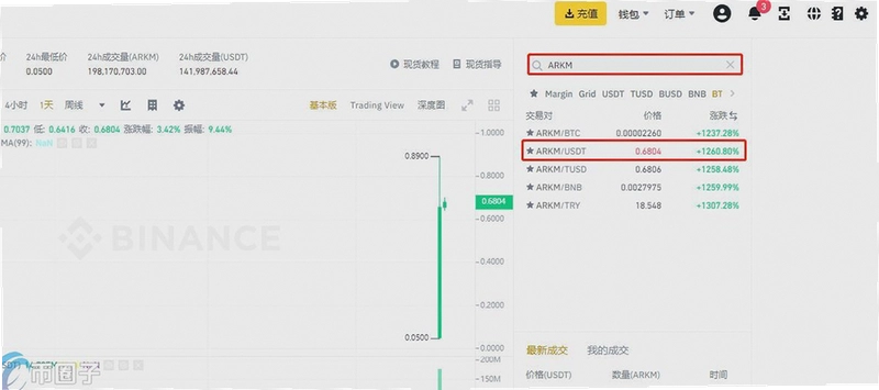 交易所新币申购 上新币购买流程 交易所上新币 海报