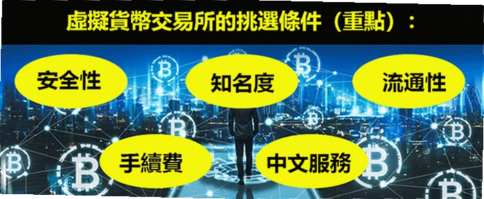 2026国内知名数字货币交易所排行榜最佳榜单 安全风控,数字货币交易所 安全相关配图
