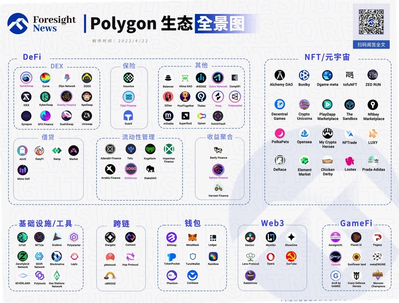 MATIC币未来如何 Polygon生态发展 链上数据 宣传图