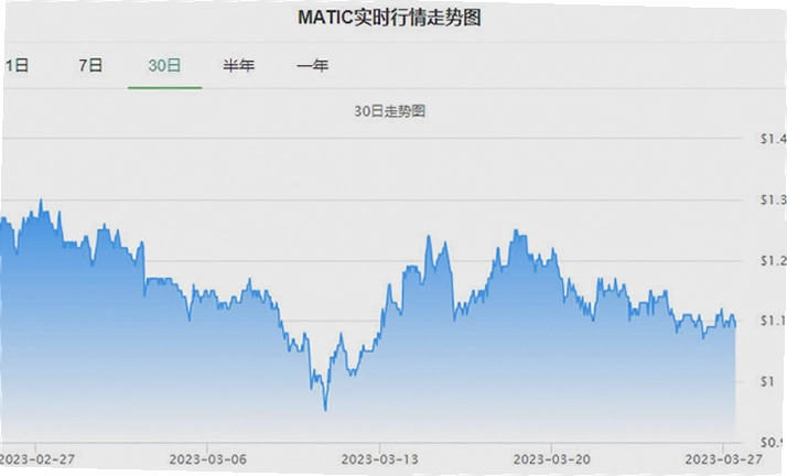 MATIC币未来价格预测 Polygon 行情走势分析 色彩丰富 无水印 宣传图