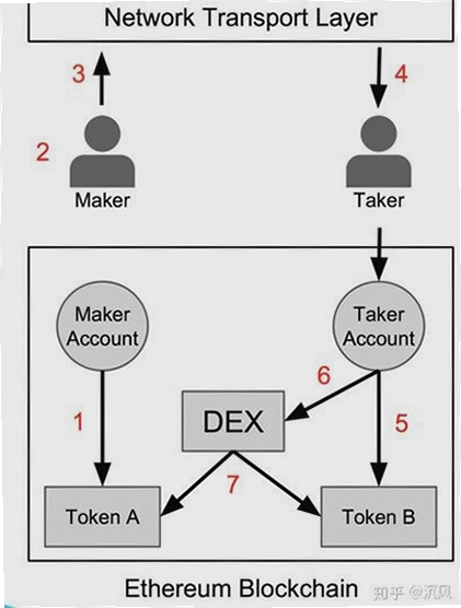去中心化交易所DEX 授权安全 钱包签名 风险提示,关键词均包含去中心化交易所DEX核心关键词