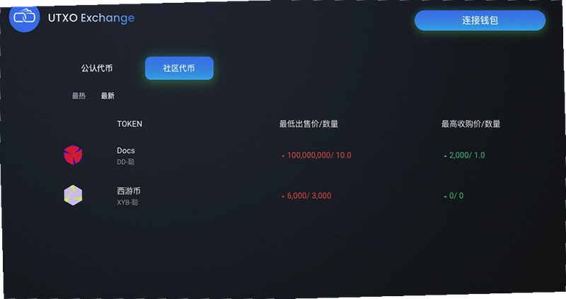 去中心化交易所DEX 钱包连接 代币兑换 操作界面,关键词均包含去中心化交易所DEX核心关键词
