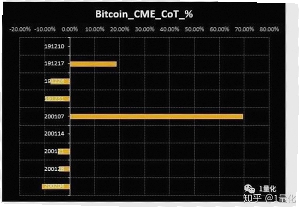 ֥����BTC�ڻ��ֲ��� CME���ر��ڻ� �����ʽ� ɫ�ʷḻ ��ˮӡ ����ͼ