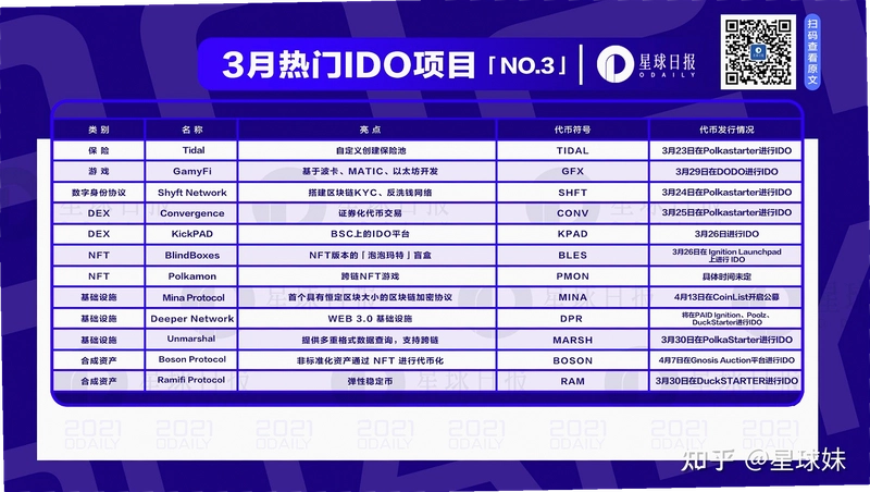 IDO热门项目名单 区块链项目 宣传图 无水印