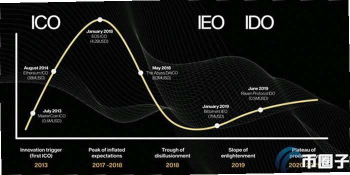IDO&IEO区块链热门项目 无水印 宣传图 色彩丰富