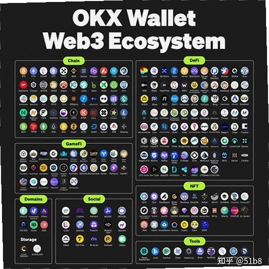 ok web3.0资产管理 钱包分类保管 安全备份 色彩丰富 无水印 宣传图