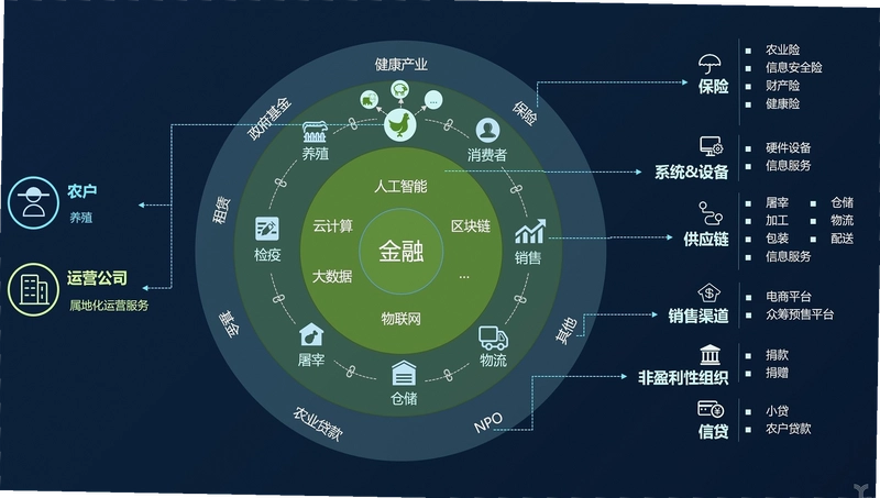 PERL币 项目生态图,色彩丰富 无水印 区块链应用图