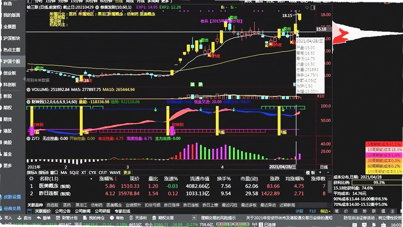 PERL币 行情走势分析图,色彩丰富 无水印 K线示意图