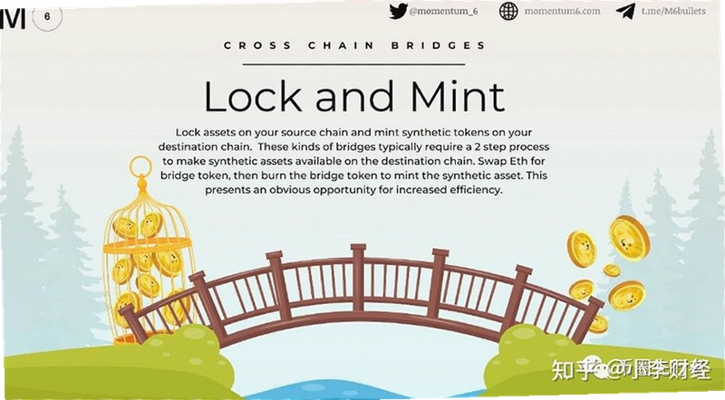 跨链桥代币 热门项目 币种盘点 海报,色采丰富 无水印 宣传图