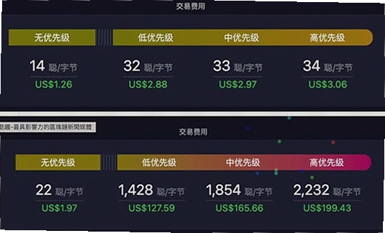 比特币交易平台app 手续费对比图,关键词包含比特币交易平台app