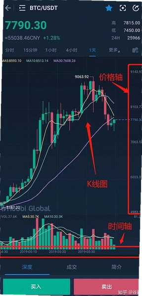 ASTR币今日价格 K线走势 数字货币行情图 无水印