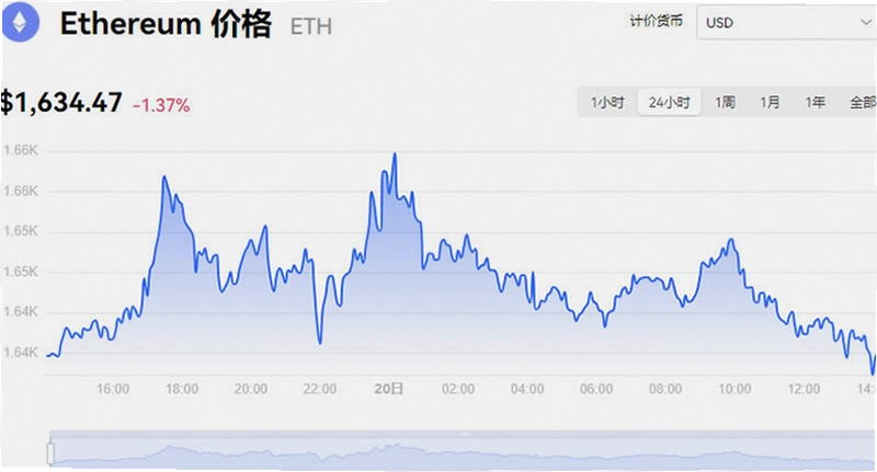 以太坊美元实时行情价格 09月20日以太坊历史行情走势图 色彩丰富 无水印 宣传图
