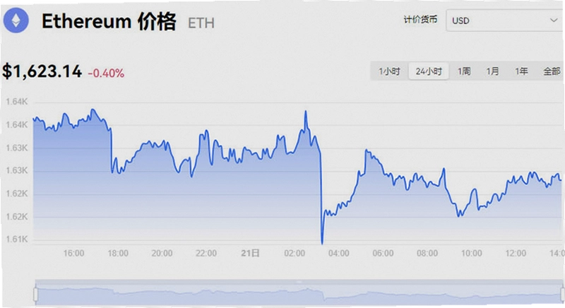 以太坊美元实时行情价格 ETH美元行情 成交量走势 配图 无水印