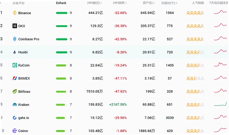 全球最受欢迎的十大交易所盘点,关键词必须包含全球最受欢迎的十大交易所盘点,主流交易所功能对比宣传图,色彩丰富 无水印 宣传图