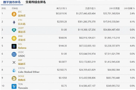 数字货币交易所排名,关键词必须包含数字货币交易所排名,交易所安全风控界面宣传图,色彩丰富 无水印 宣传图