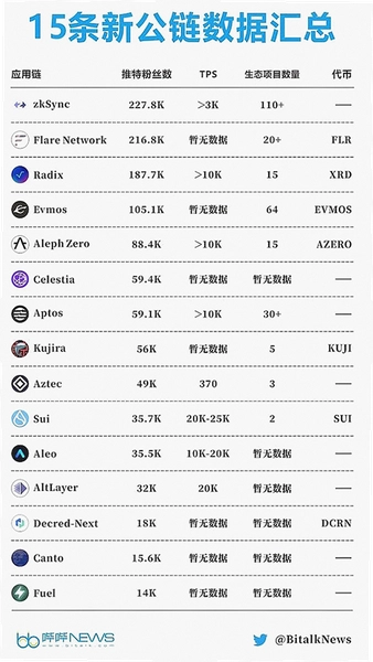 2026公链排名 技术实力排名 链上生态 宣传图