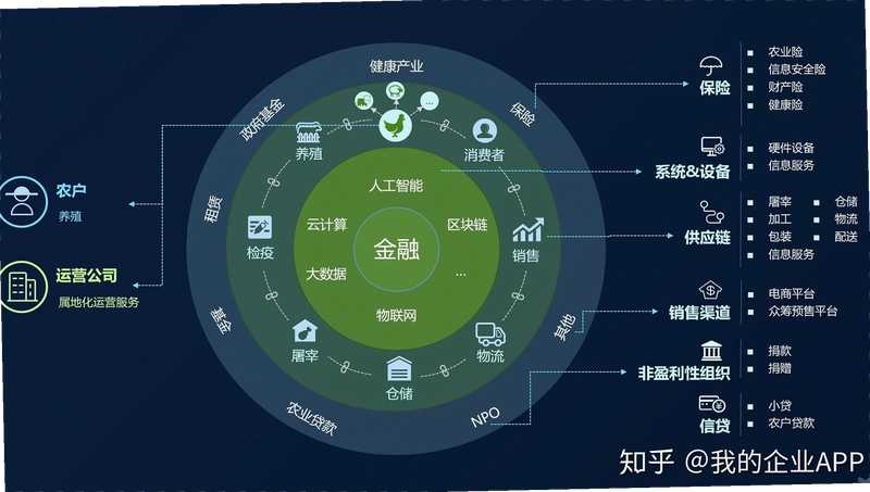 公链投资价值 主流公链生态 数据分析 宣传图