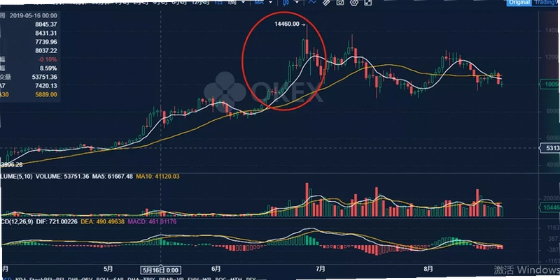BRWL币 行情走势 交易分析 图表