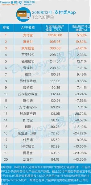 钱包app排名 下载选择指南 钱包APP排行榜配图
