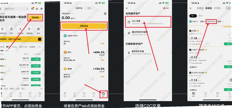 如何购买国外的数字货币 新手买USDT 现货交易流程配图
