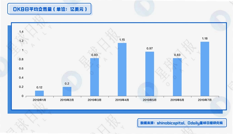 OKB未来能涨到多少 宣传图,关键词必须包含OKB未来能涨到多少,概括OKB价格走势与币种介绍,色采丰富 无水印 宣传图