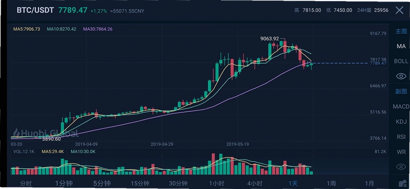 OKB币行情 K线图,关键词必须包含OKB币行情,展示价格波动 趋势分析 市场热度相关内容
