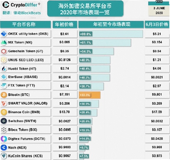 okb是什么币种 生态图,关键词必须包含okb是什么币种,展示平台币用途 交易 手续费 生态权益相关内容
