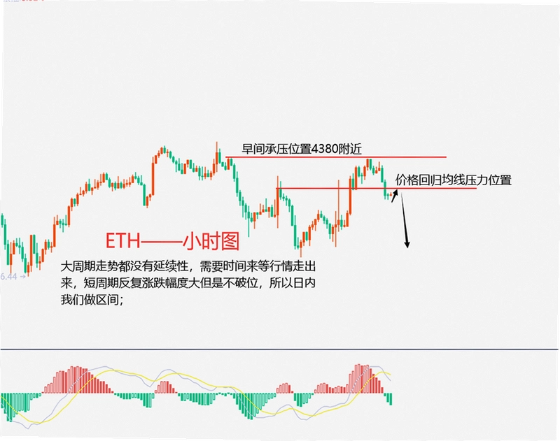ETH价格走势 影响因素分析 以太坊行情 色采丰富 无水印 宣传图