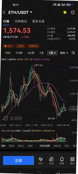 ETH近期价格表现 以太坊K线走势 市场波动 色采丰富 无水印 宣传图
