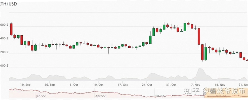 ETH影响因素 资金情绪 链上数据 以太坊分析 色采丰富 无水印 宣传图