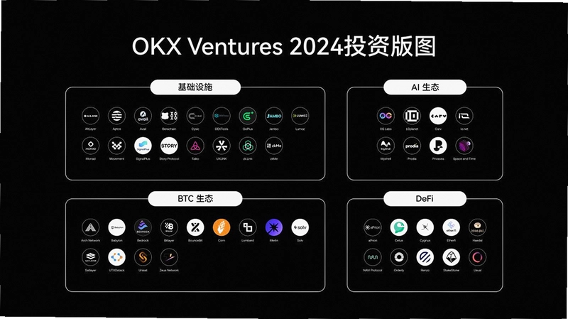 OKX Ventures 9月投资项目及亮点分析 宣传图 色彩丰富 无水印