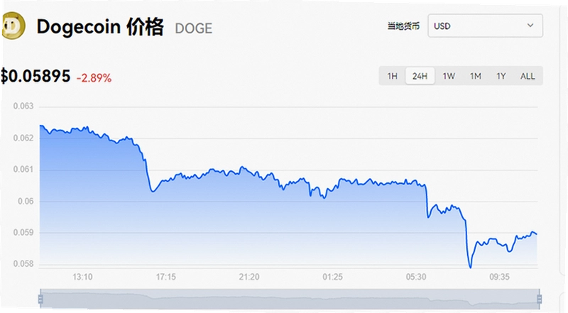 狗狗币现在多少钱一枚人民币 汇率换算 数字货币,狗狗币现在多少钱一枚人民币