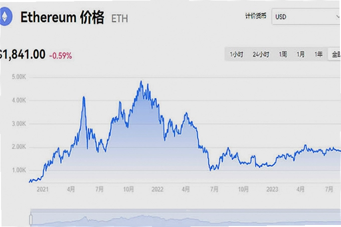 以太坊实时价格行情走势图,关键词必须包含从“以太坊实时价格行情走势图_09月11日以太坊今天的价格是多少钱了”中取一个核心关键字,关键概括整篇文章全部内容,色采丰富 无水印 宣传图