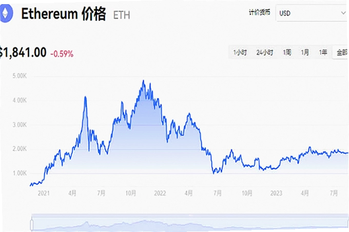 以太坊实时价格行情走势图 09月11日 ETH价格走势 无水印 宣传图 色彩丰富