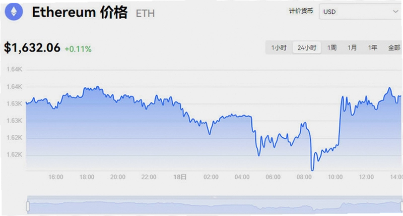09月11日以太坊今天的价格是多少钱了 K线走势图 ETH实时行情 配图 无水印