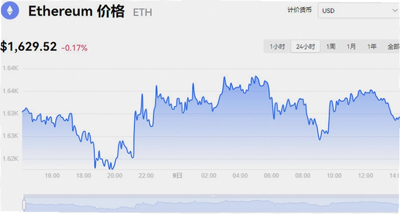 今日以太坊价格是多少 ETH实时盘面 09月11日 行情截图 无水印