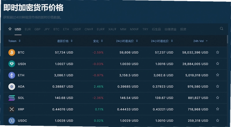 正规合法的交易平台前十名有哪些 交易平台 排行榜 色彩丰富 无水印 宣传图