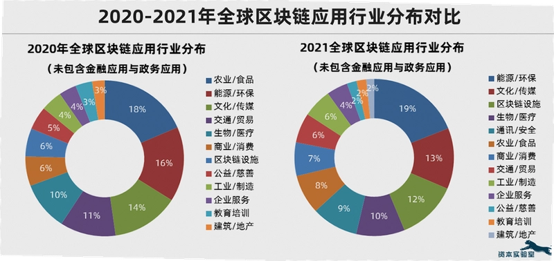 全球区块链公链排名 主流公链生态图,关键词必须包含全球区块链公链 色采丰富 无水印 宣传图