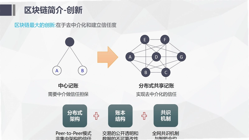 区块链公链有哪些 主流公链对比,关键词必须包含区块链公链有哪些 与主流公链对比相关 色采丰富 无水印 宣传图