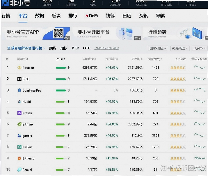 币圈数字货币全球领先十大交易平台 新手选平台 教程配图,关键词对应新手使用攻略